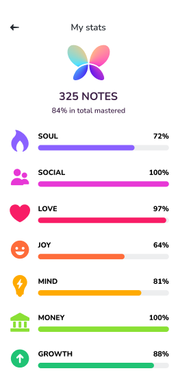 Bloomind Statistics